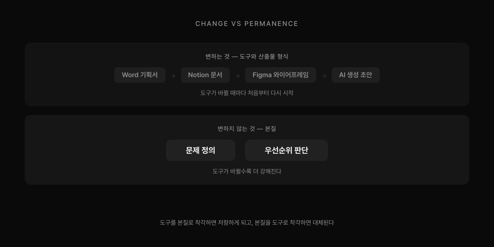 변하는 것(도구·형식) vs 변하지 않는 것(문제 정의·우선순위 판단)