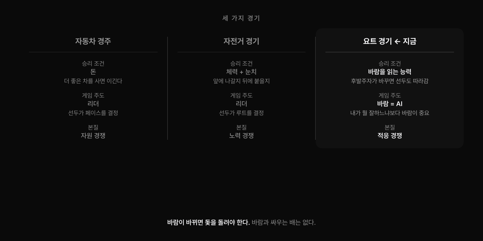 세 가지 경기 비유: 자동차 경주(돈=자원 경쟁, 리더 주도), 자전거 경기(체력=노력 경쟁, 리더 주도), 요트 경기(바람=AI, 적응 경쟁, 후발주자가 방향 결정). 지금은 요트 경기다