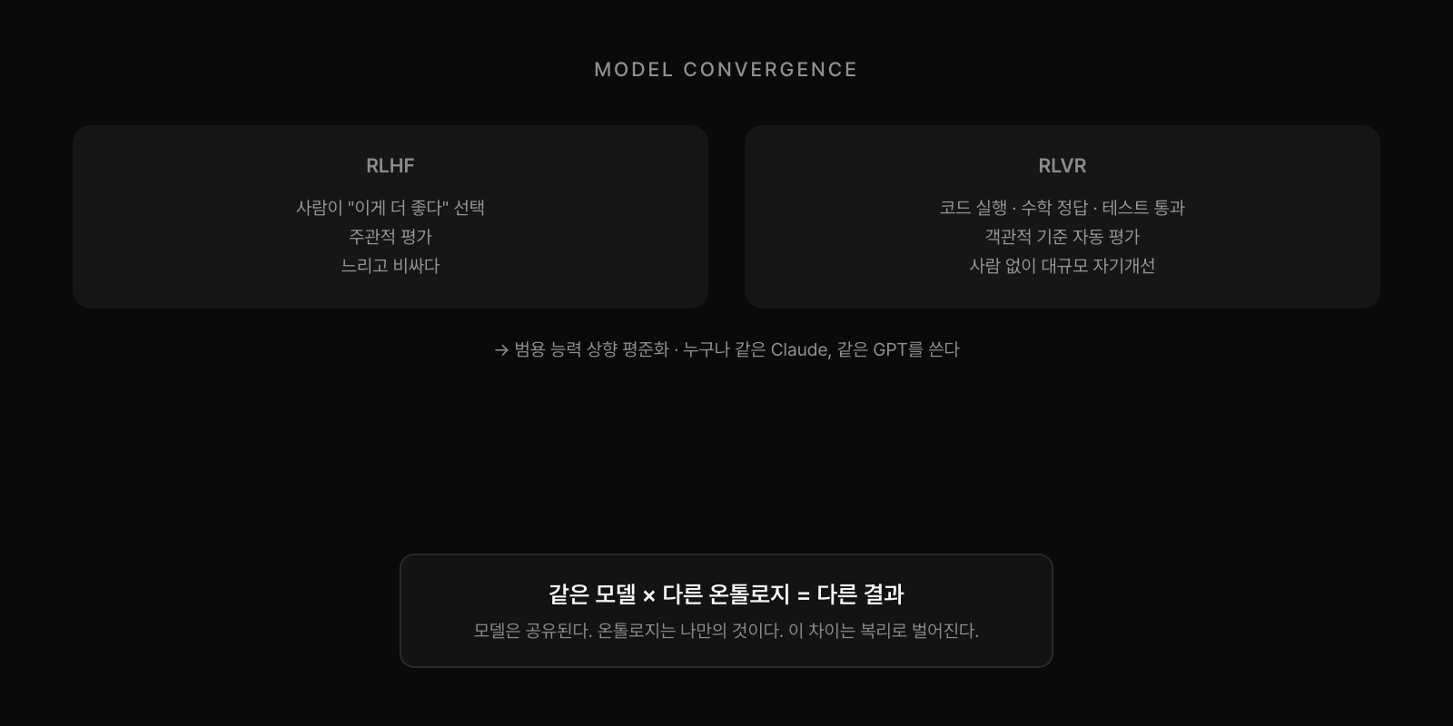 RLHF→RLVR 전환과 온톨로지 해자