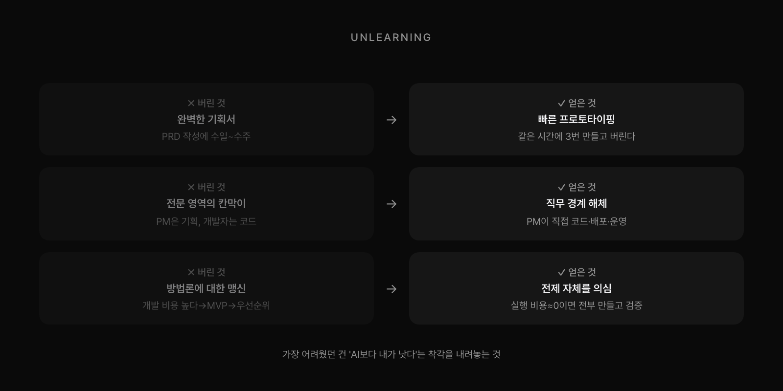 AI Native 언러닝: 완벽한 기획서→프로토타이핑, 칸막이→경계 해체, 방법론 맹신→전제 의심