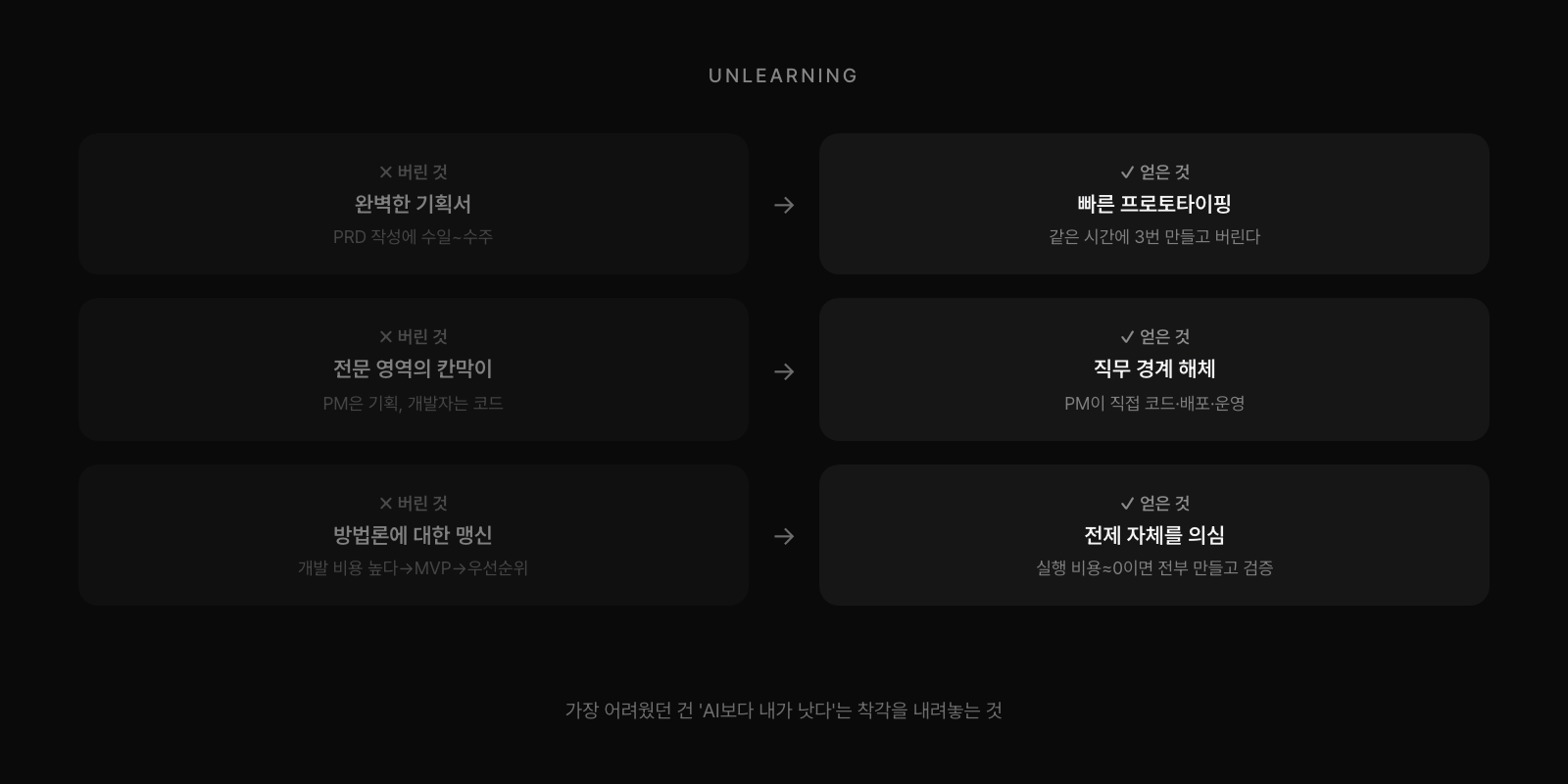 AI Native 언러닝: 완벽한 기획서→프로토타이핑, 칸막이→경계 해체, 방법론 맹신→전제 의심
