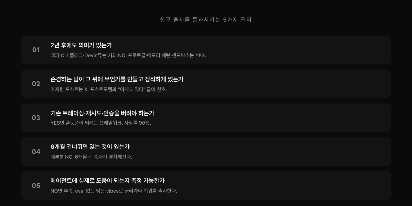 신규 에이전트 출시를 통과시키는 5가지 필터: 2년 후 의미, 정직한 후기, 기존 인프라 보존, 6개월 건너뛰기 비용, 측정 가능성.