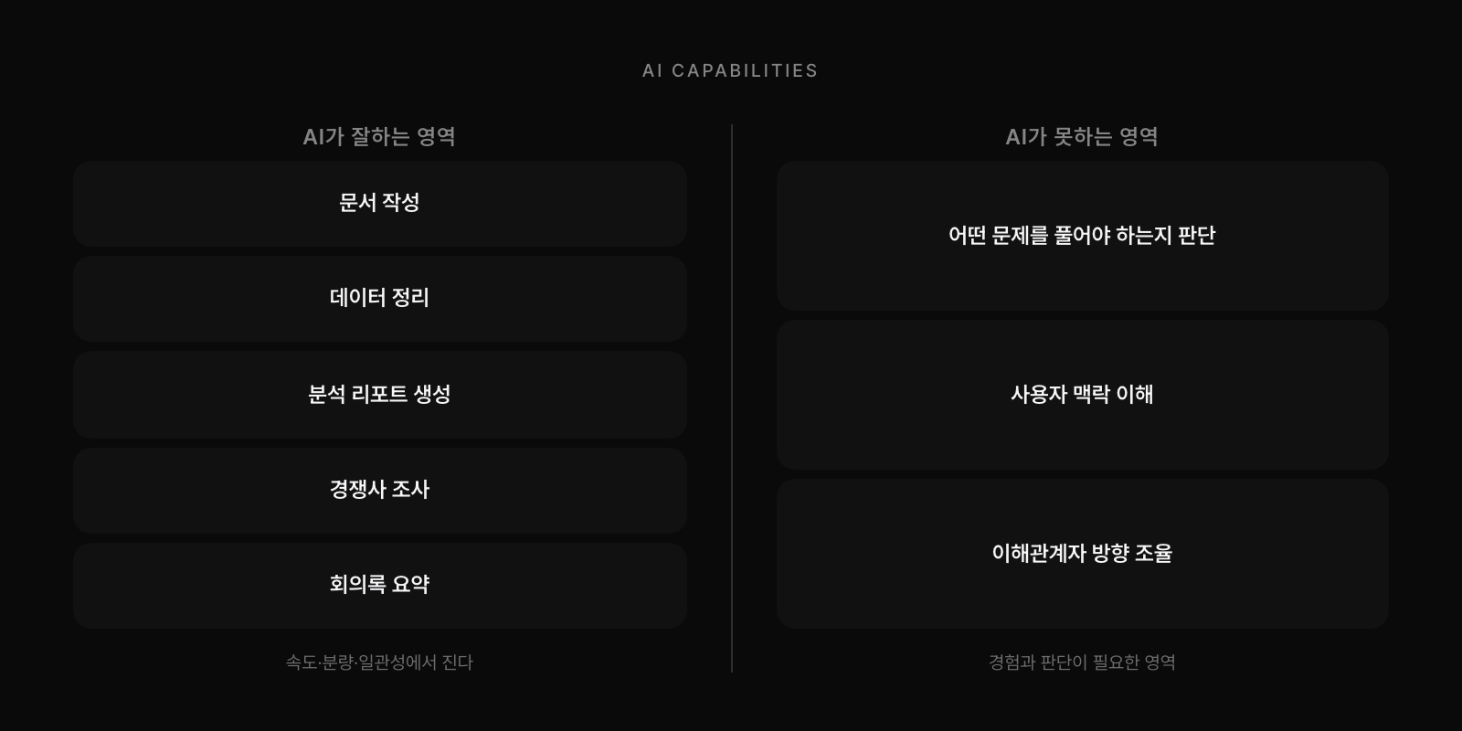 AI가 잘하는 영역 vs AI가 못하는 영역