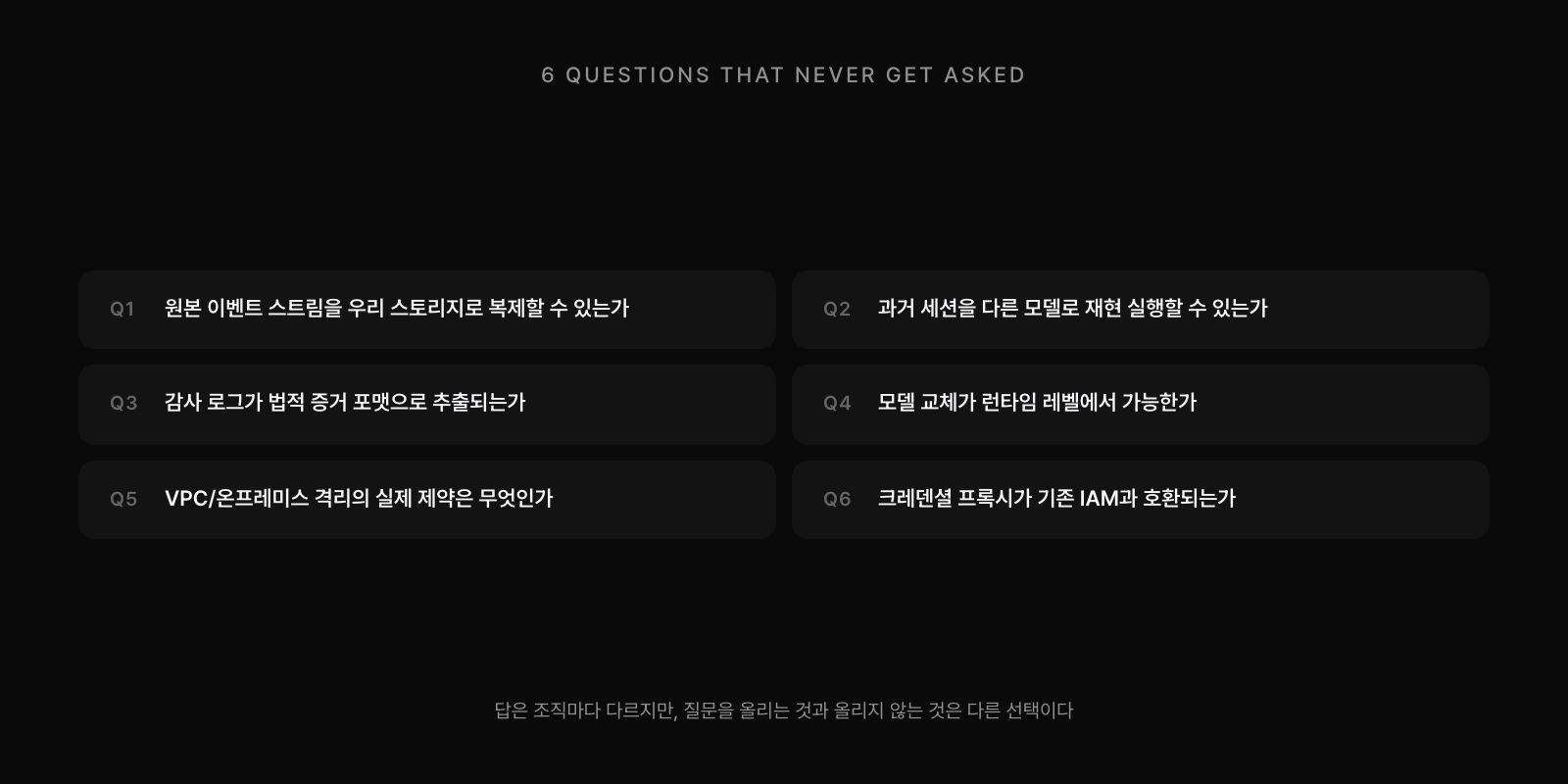 AX 벤더 선정 시 테이블에 올려야 할 6개 질문: 원본 이벤트 스트림 복제 / 세션 재현 실행 / 감사 포맷 추출 / 모델 교체 깊이 / VPC 격리 제약 / IAM 호환.