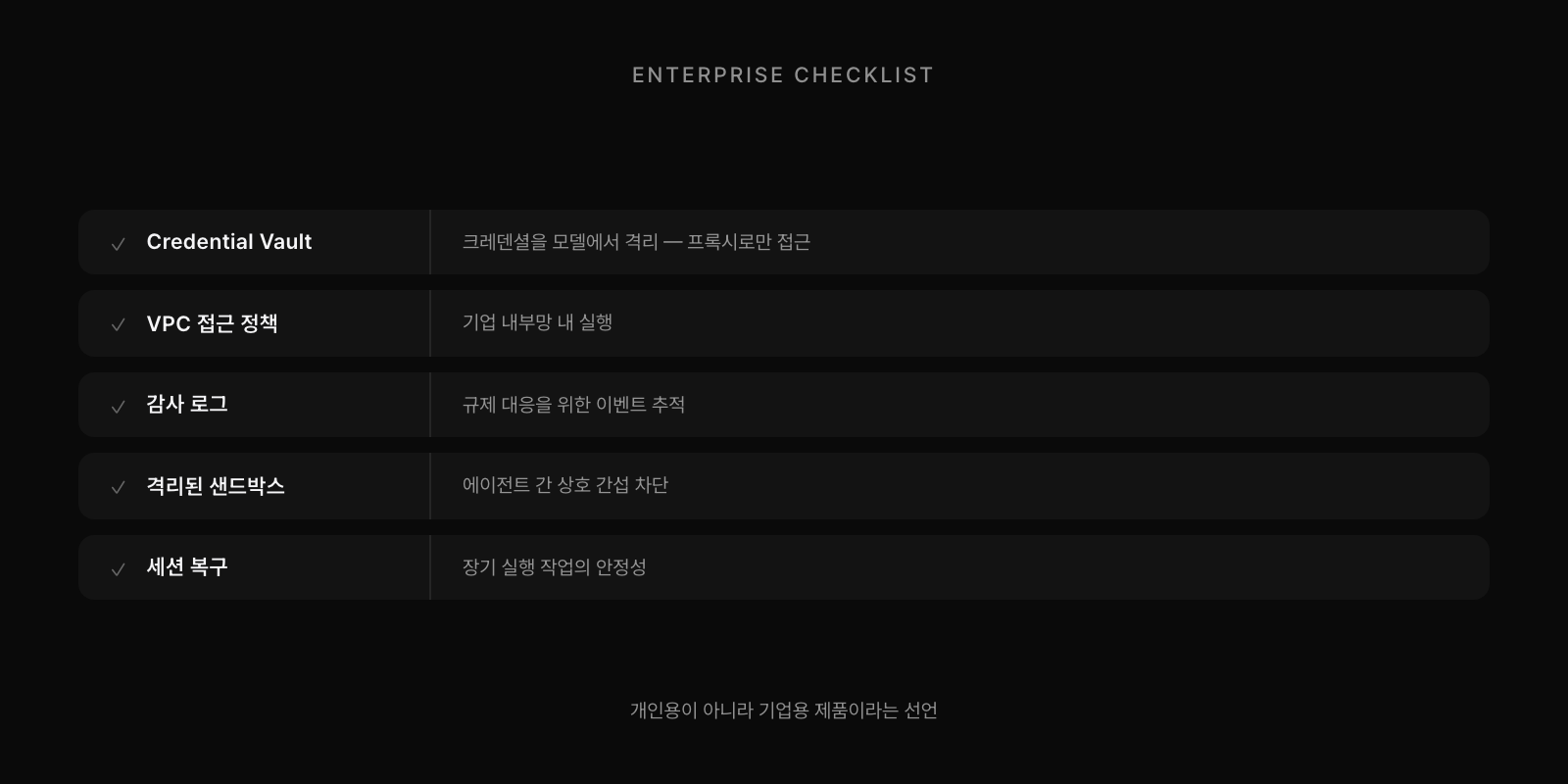 Managed Agents의 엔터프라이즈 체크리스트: Credential Vault, VPC 접근 정책, 감사 로그, 격리된 샌드박스, 세션 복구. CISO 도입 요구사항을 직접 충족.