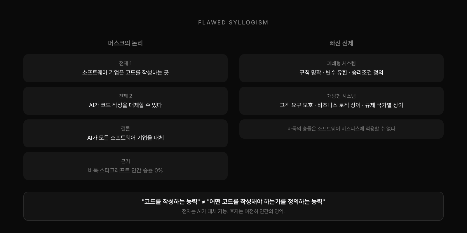 매크로 하드 삼단논법의 논리적 결함: 폐쇄형 시스템과 개방형 시스템의 차이