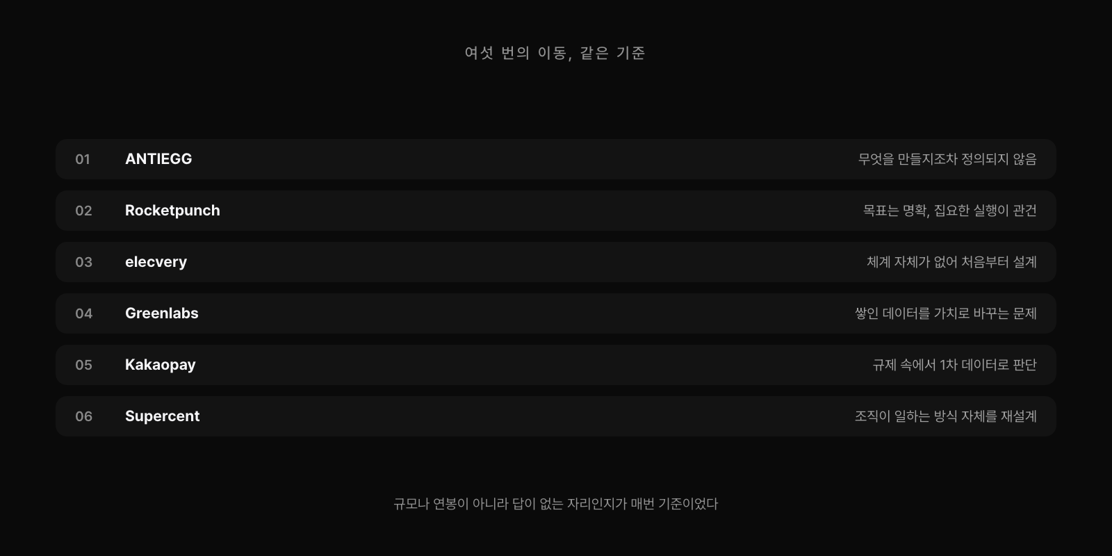 이동을 시간순으로 정리한 타임라인. ANTIEGG는 무엇을 만들지조차 정의되지 않음, Rocketpunch는 목표는 명확하고 집요한 실행이 관건, elecvery는 체계 자체가 없어 처음부터 설계, Greenlabs는 쌓인 데이터를 가치로 바꾸는 문제, Kakaopay는 규제 속에서 1차 데이터로 판단, Supercent는 조직이 일하는 방식 자체를 재설계.