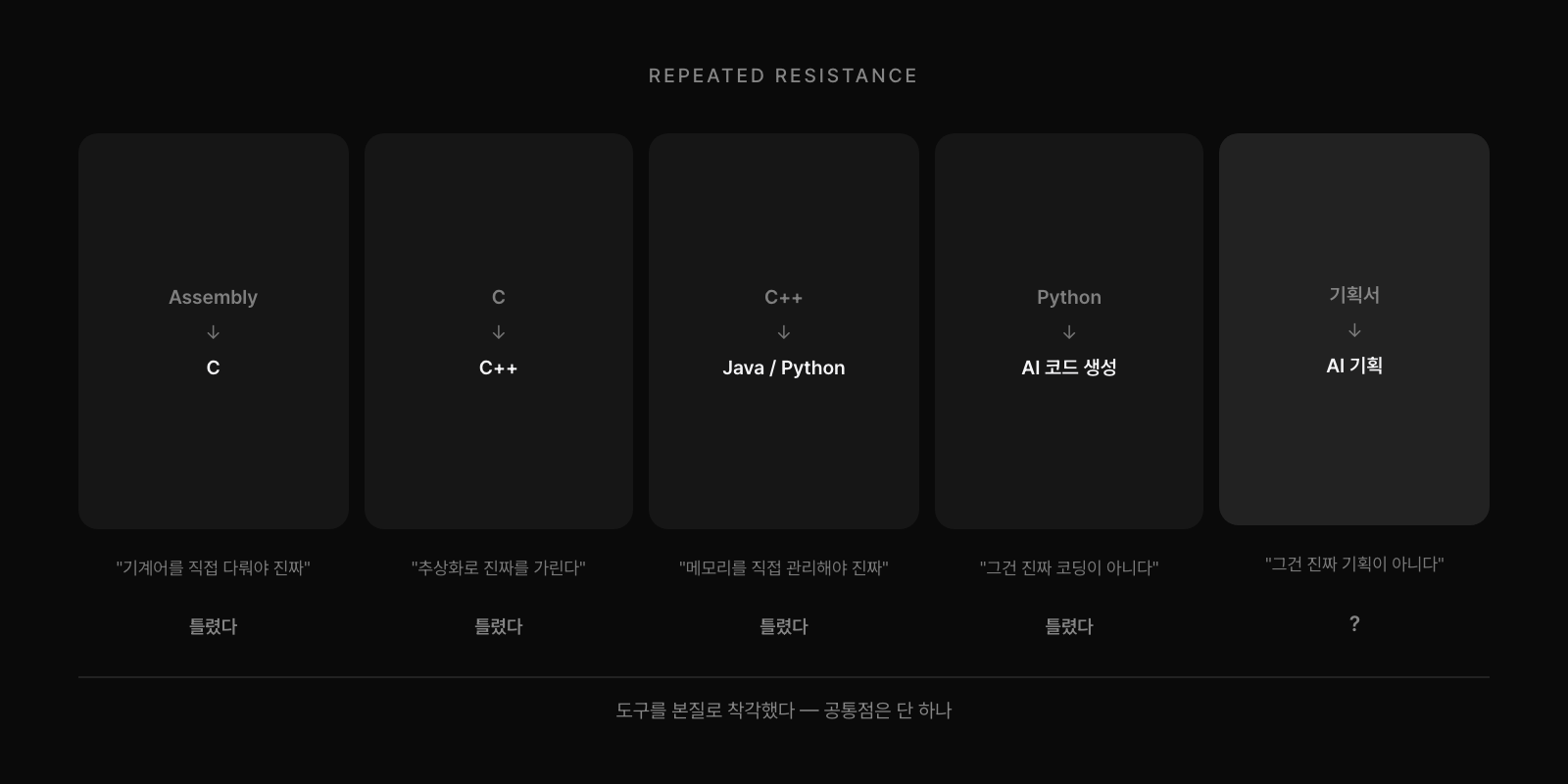 5번 반복된 저항 패턴: Assembly→C→C++→Java/Python→AI