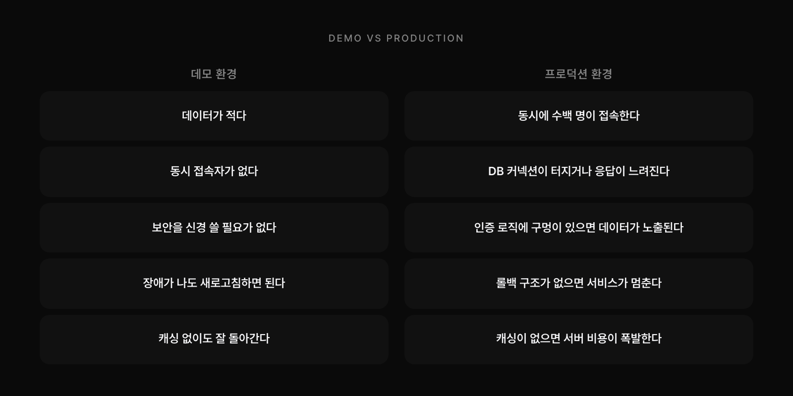 데모 환경 vs 프로덕션 환경 비교