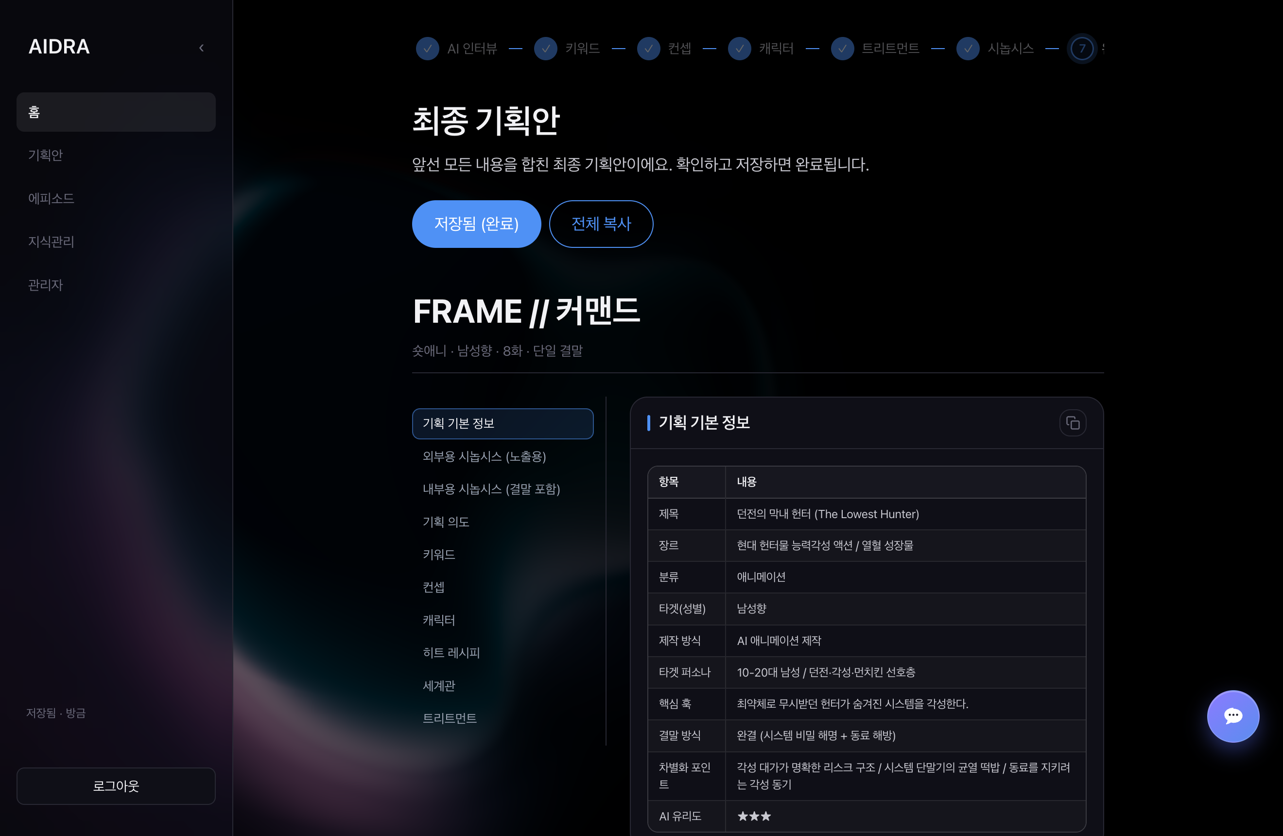 AIDRA 최종 기획안 화면, 컨셉부터 회차까지 합쳐 FRAME 표준 구조의 산출물로 정리되고 좌측 섹션 네비로 탐색한다