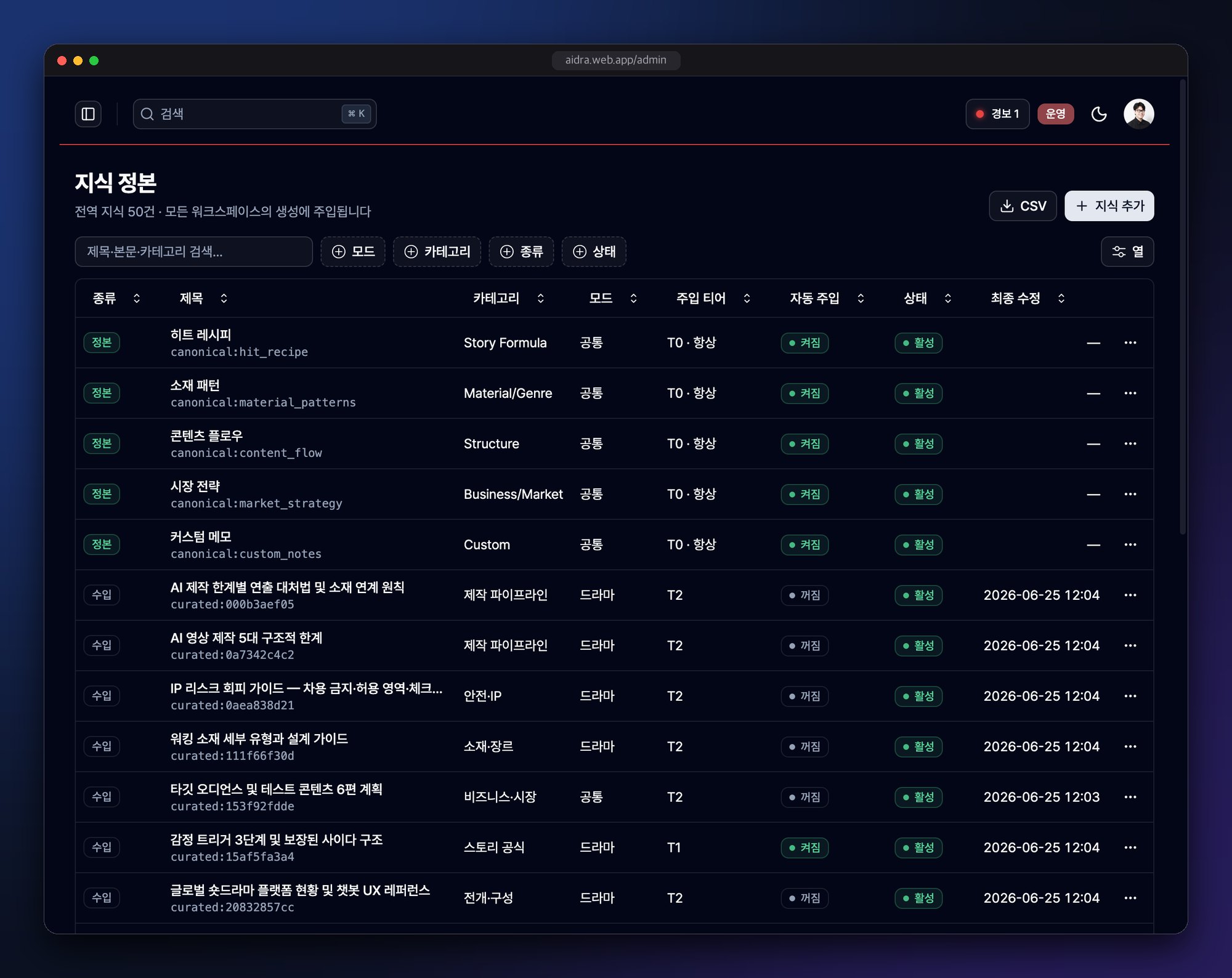 백오피스 지식 정본 표. 엔트리마다 종류, 카테고리, 모드, 주입 티어, 자동 주입 여부, 상태가 열로 나뉘어 있다