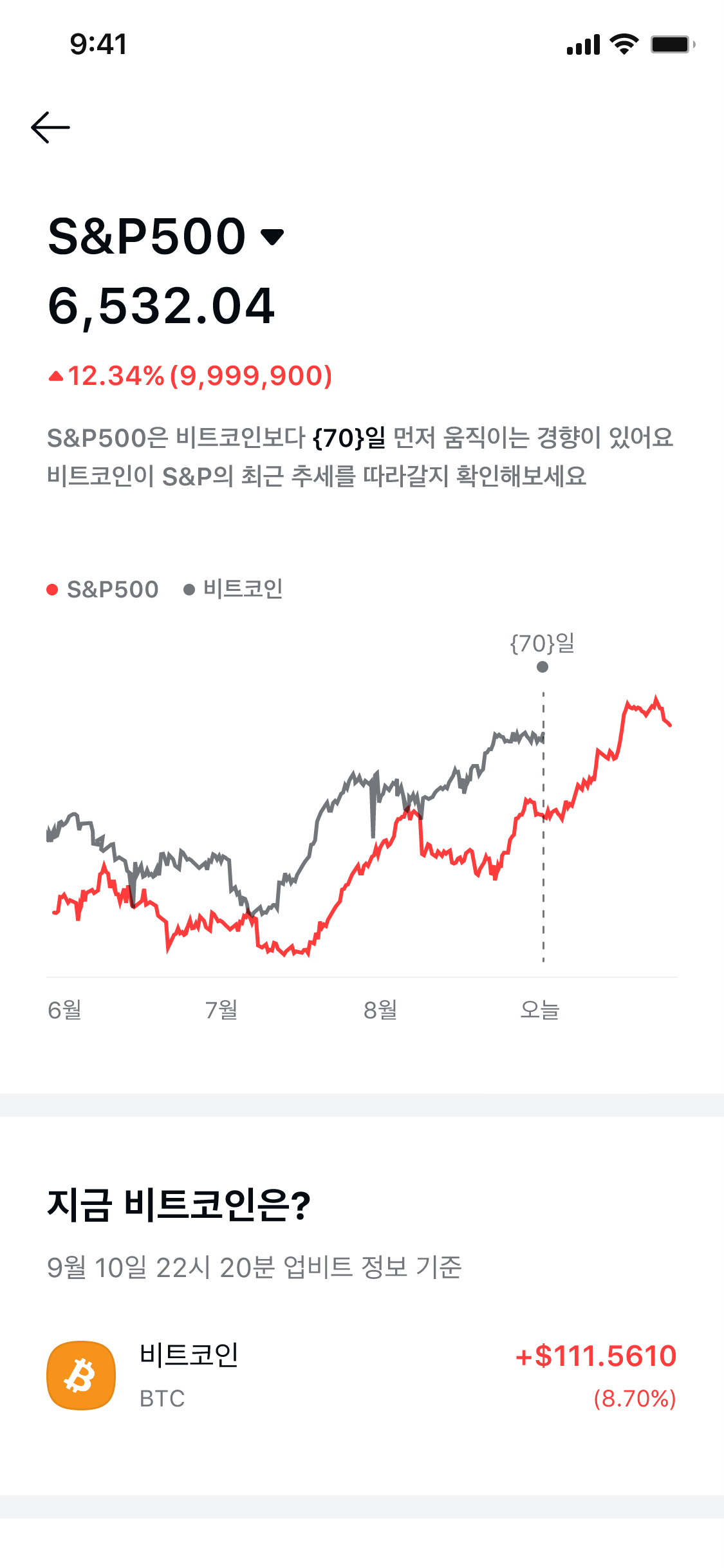 S&P500 상관관계